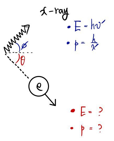 Equation from the original notes