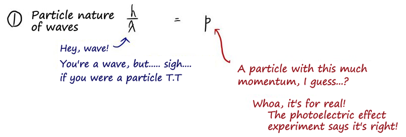 Equation from the original notes
