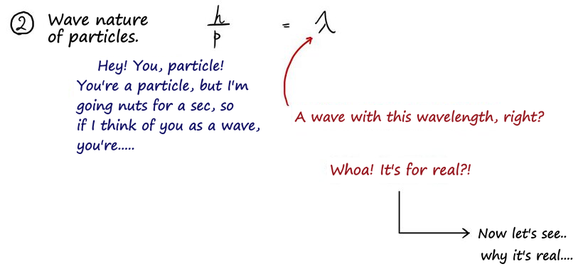 Equation from the original notes