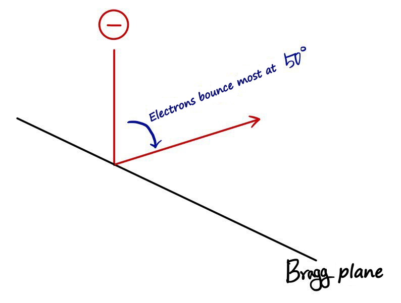 Equation from the original notes