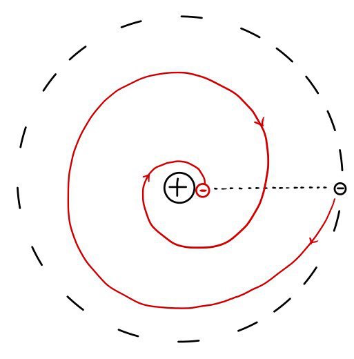 Equation from the original notes