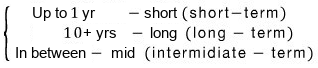 Equation from the original notes