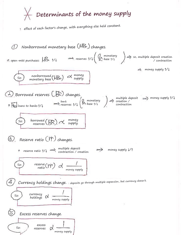 Equation from the original notes