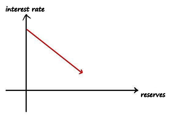 Equation from the original notes