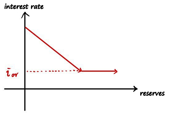 Equation from the original notes