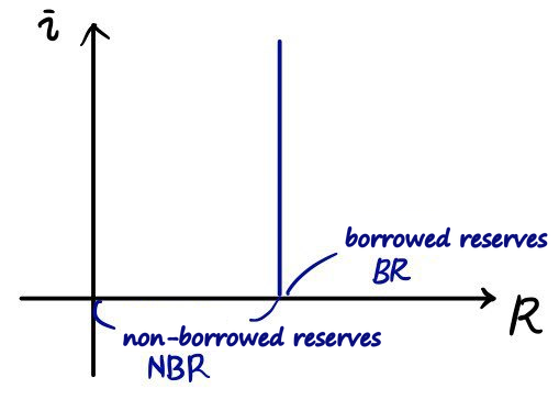 Equation from the original notes