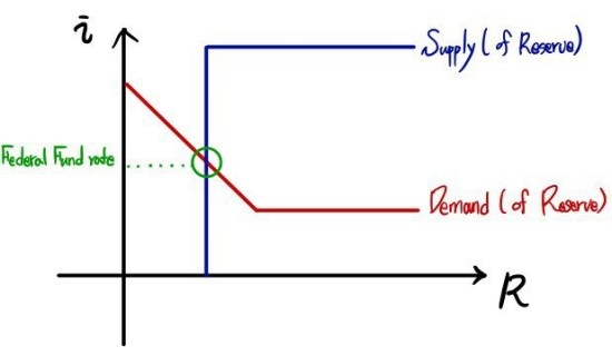 Equation from the original notes