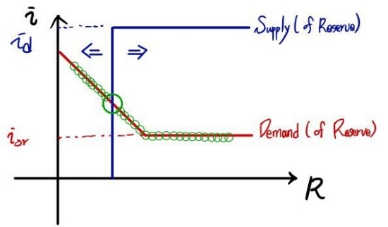 Equation from the original notes