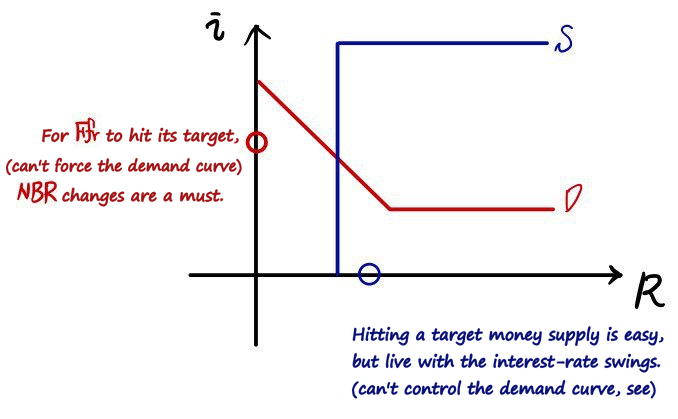 Equation from the original notes