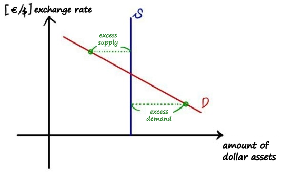 Equation from the original notes
