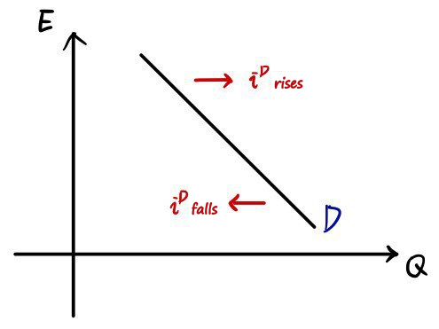 Equation from the original notes