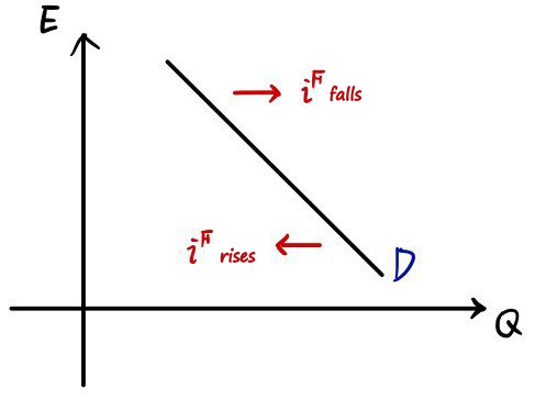Equation from the original notes