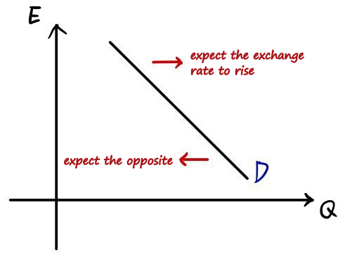 Equation from the original notes