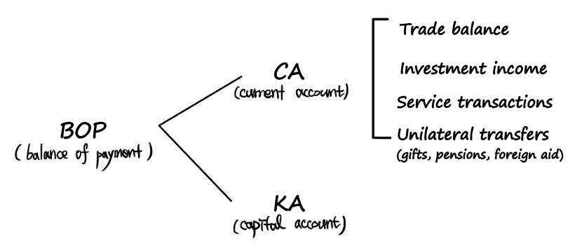 Equation from the original notes