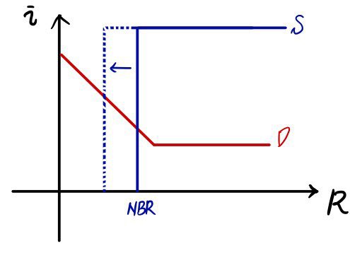 Equation from the original notes