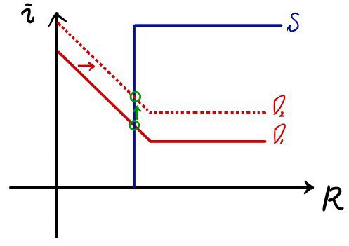 Equation from the original notes