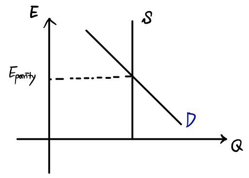 Equation from the original notes