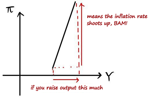 Equation from the original notes
