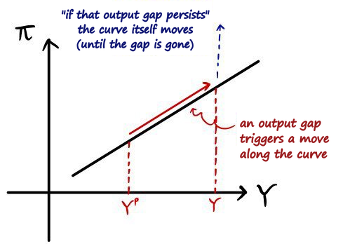 Equation from the original notes