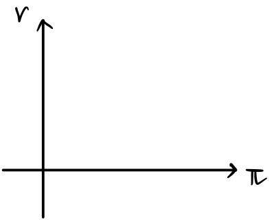 Equation from the original notes