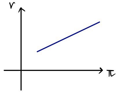Equation from the original notes