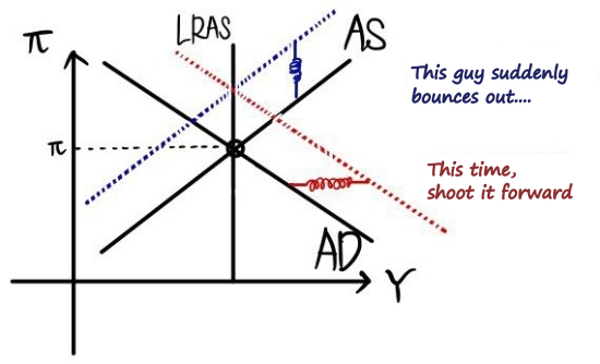 This time AD is shot forward, to the right, on a spring