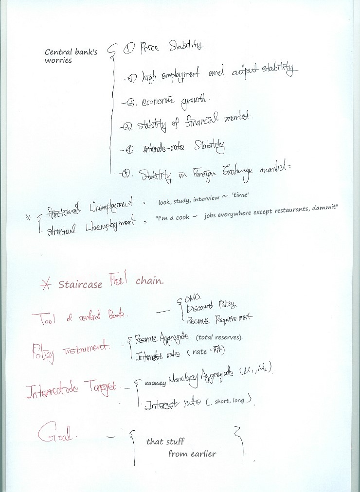 Handwritten notes on the goals of monetary policy, frictional and structural unemployment, and the chain from policy tools to goals