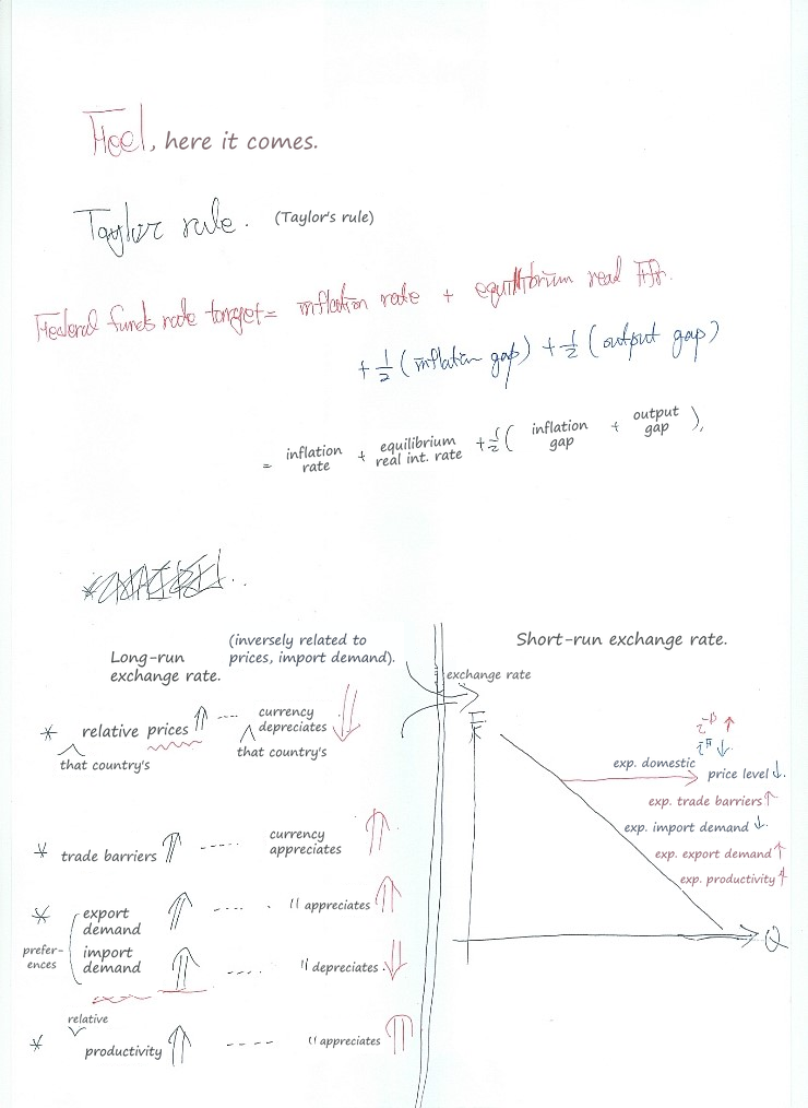 Handwritten notes on the Taylor rule and the factors that move the long-run and short-run exchange rate