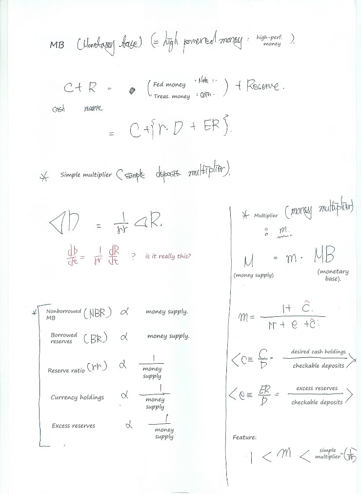 Handwritten notes on the monetary base, the simple deposit multiplier, the money multiplier and the determinants of the money supply