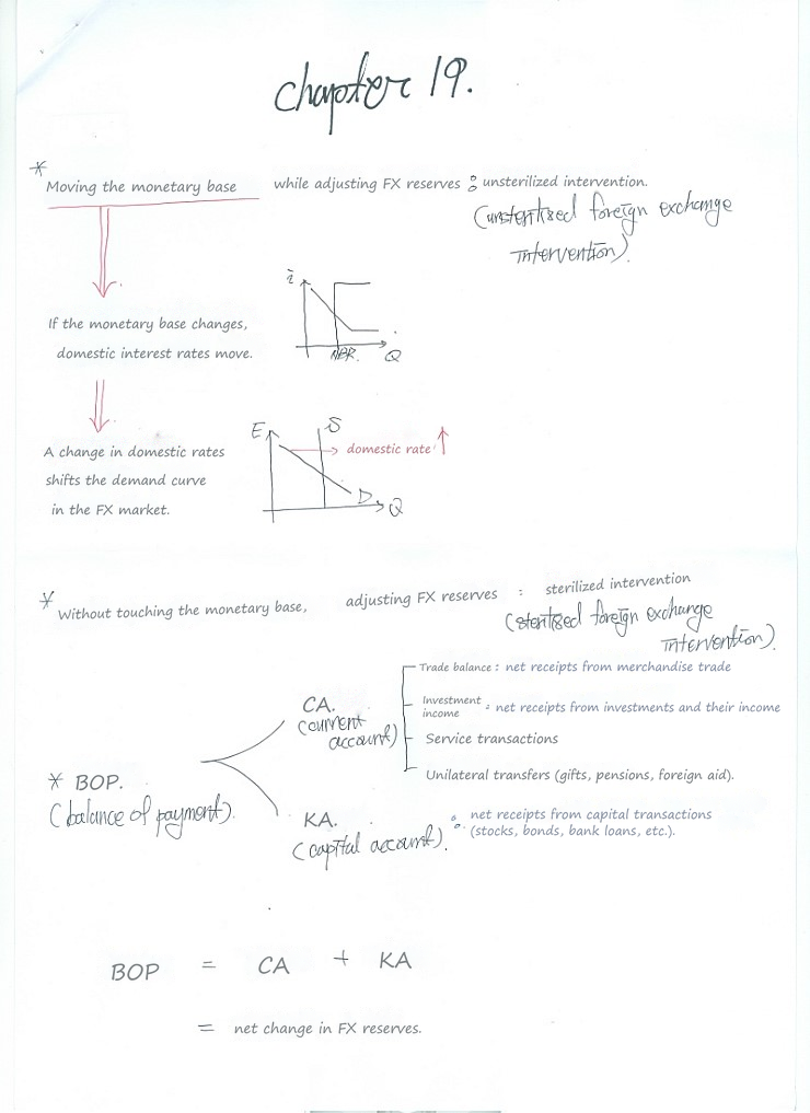 Handwritten notes on unsterilized and sterilized foreign exchange intervention and the balance of payments
