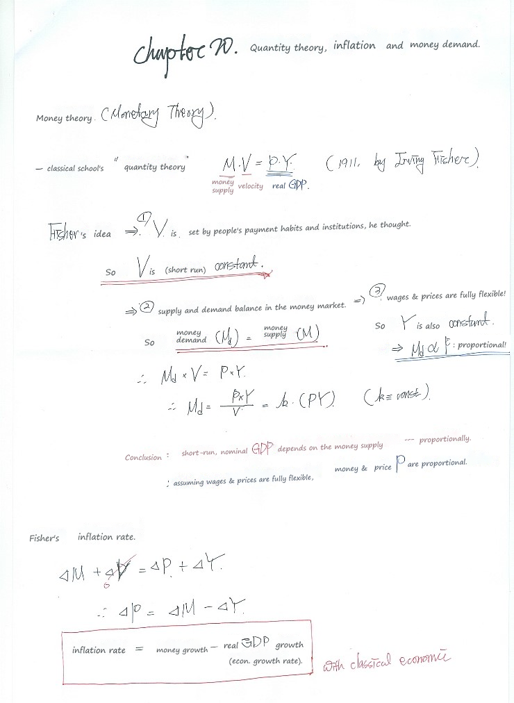 Handwritten notes on the quantity theory of money and Fisher&rsquo;s inflation equation