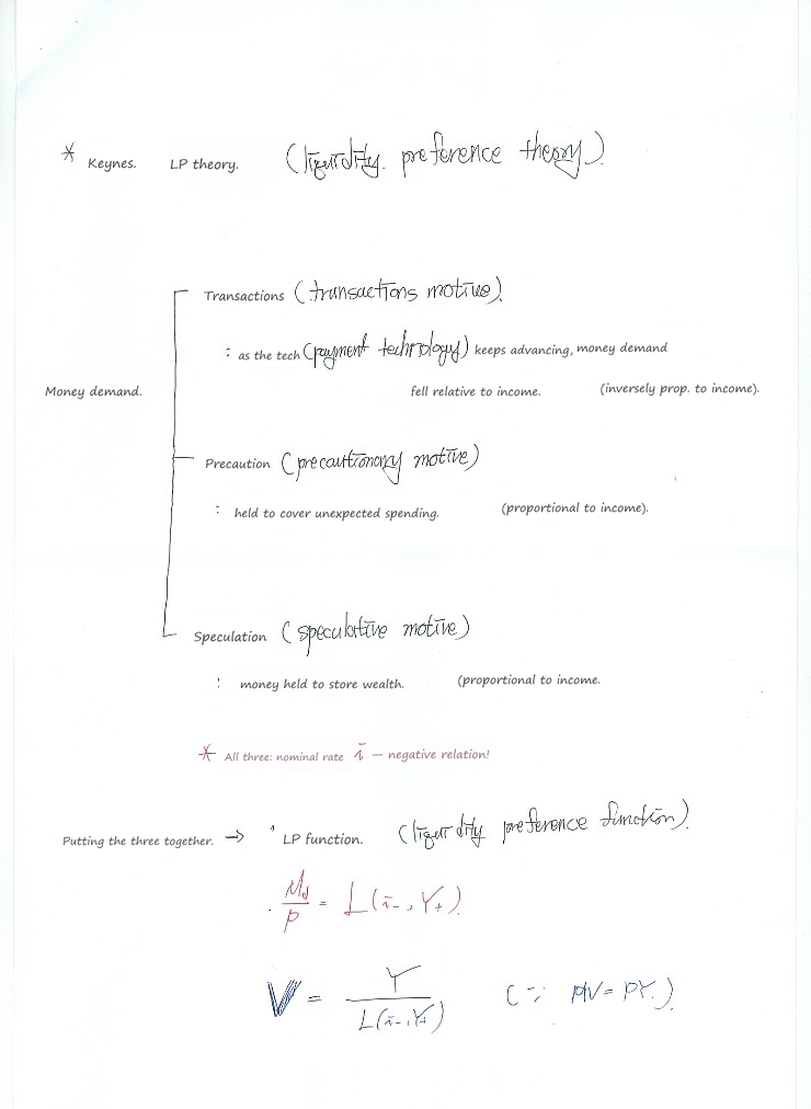 Handwritten notes on Keynes&rsquo;s liquidity preference theory and the three motives for holding money