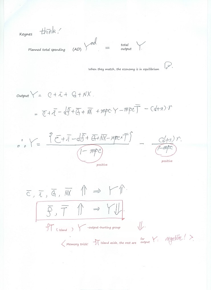Handwritten notes on equilibrium output and the IS curve equation