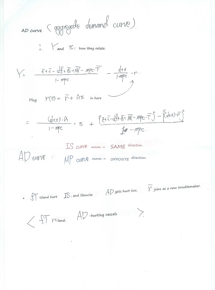 Handwritten notes deriving the AD curve from the IS curve and the MP curve