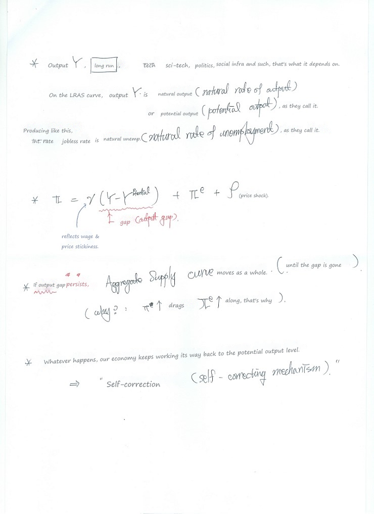 Handwritten notes on potential output, the natural rate of unemployment, the AS curve and the self-correcting mechanism