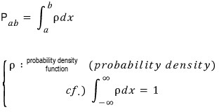 The probability of x lying between a and b is the integral of the probability density rho over that interval; its integral over the whole real line is one.