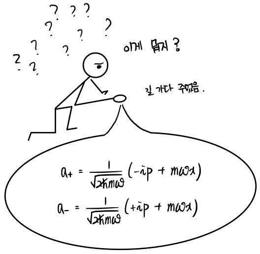equation