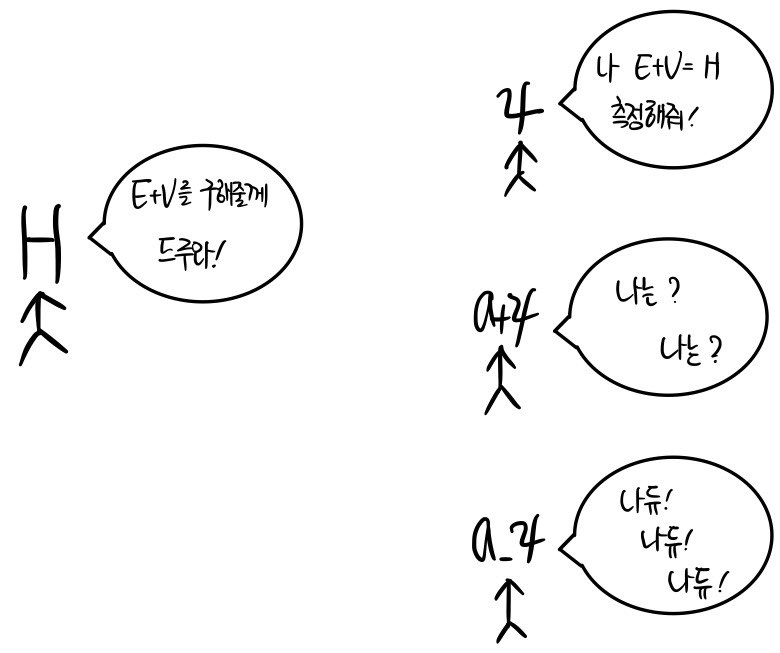 equation