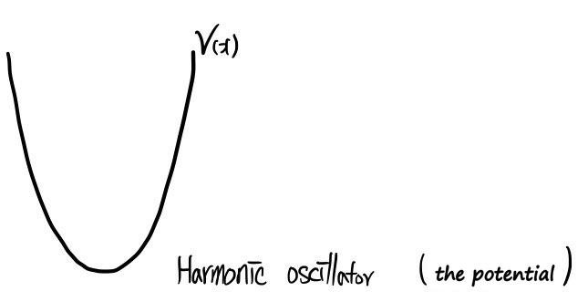 Equation from the original notes