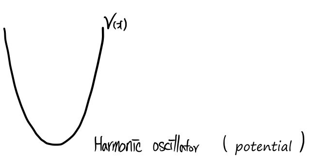 Equation from the original notes