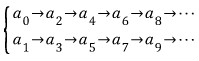 Equation from the original notes