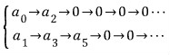 Equation from the original notes