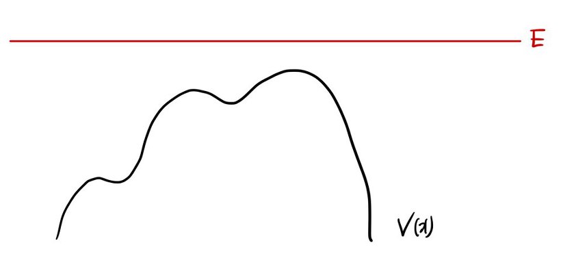 Equation from the original notes