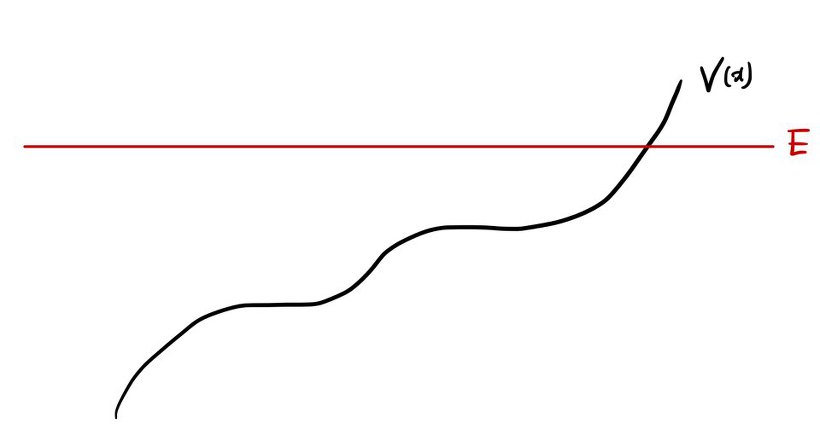 Equation from the original notes