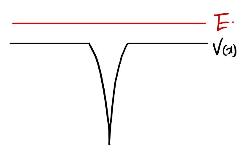 Equation from the original notes