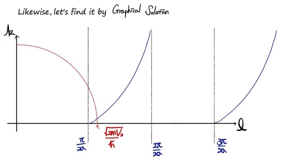 Equation from the original notes