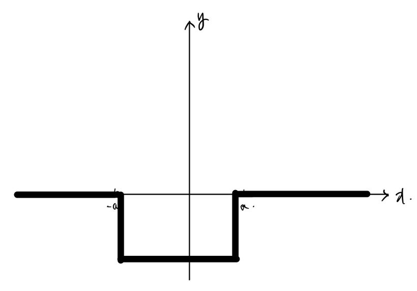Equation from the original notes