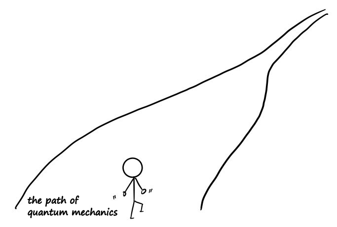 Equation from the original notes
