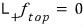 The raising operator annihilates the top state