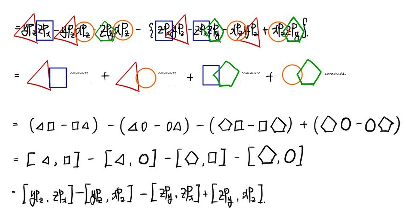 Color-coded diagram showing which coordinate and momentum factors commute while evaluating the angular-momentum commutator